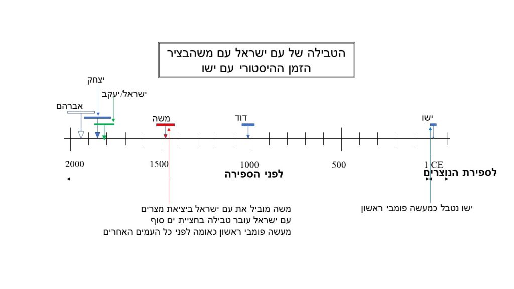 ישו מתפתה במדבר - שלום מאלוהים - עברית